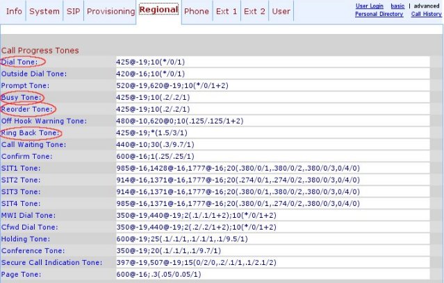 cisco voz sobre IP