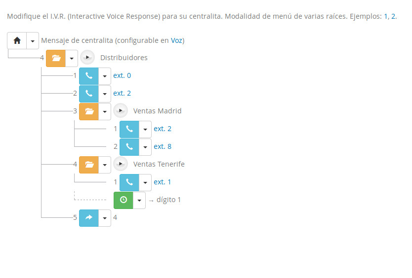 varias raices IVR