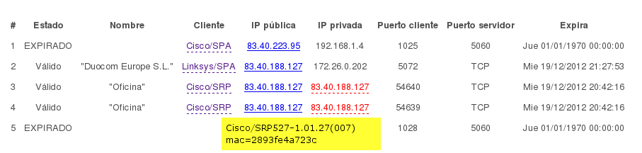 centralita voip