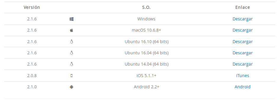 VOIP Duocom para centralitas virtuales