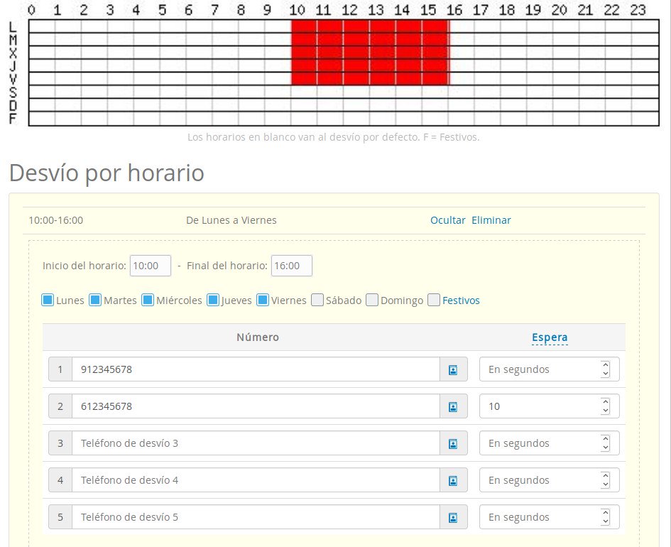 centralita IP