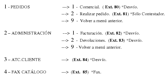 Archivo:Boceto centralita menú 1 raíz.png