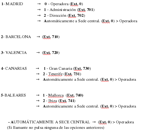 Archivo:Ct.menú varias raices.png