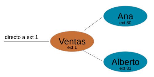 Archivo:Grafico zoho1.jpg