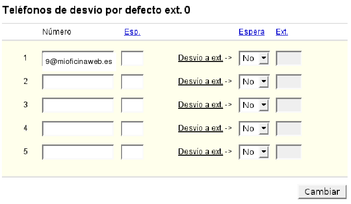Archivo:OW ct voip desvios.png