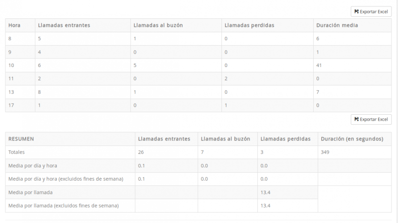 Archivo:Tabladatos.png